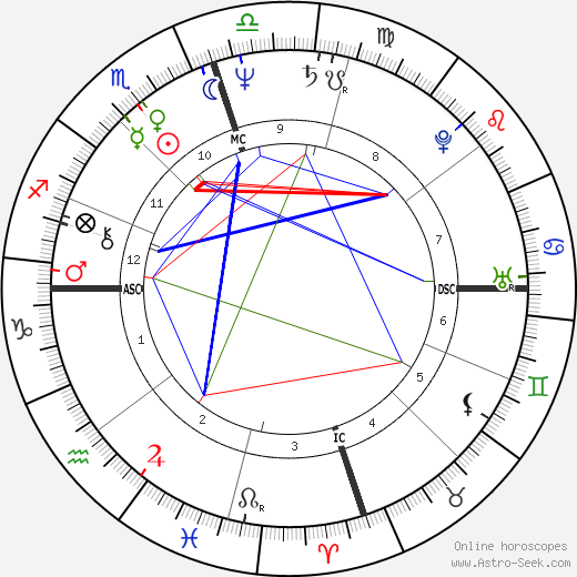 Jayne Marie Mansfield birth chart, Jayne Marie Mansfield astro natal horoscope, astrology