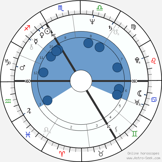 Jean Vinclair wikipedia, biography, birth chart, instagram Jean Vinclair wikipedia, horoscope, astrology, instagram