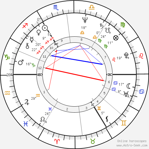 Jean Vinclair birth chart, biography, wikipedia 2023, 2024