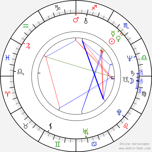 Jelena Šebestová-Juklová birth chart, Jelena Šebestová-Juklová astro natal horoscope, astrology