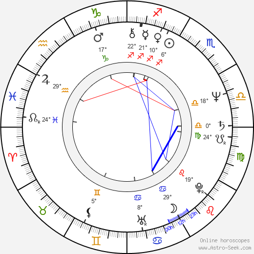 John Ashton birth chart, biography, wikipedia 2023, 2024