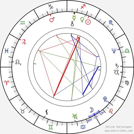 John Ashton birth chart, John Ashton astro natal horoscope, astrology