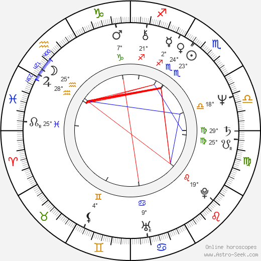 John Swartzwelder birth chart, biography, wikipedia 2024, 2025