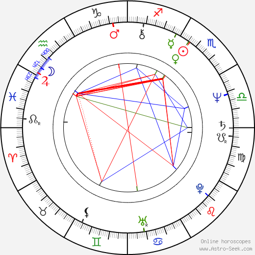 John Swartzwelder birth chart, John Swartzwelder astro natal horoscope, astrology