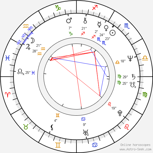 Josef Jurásek birth chart, biography, wikipedia 2023, 2024