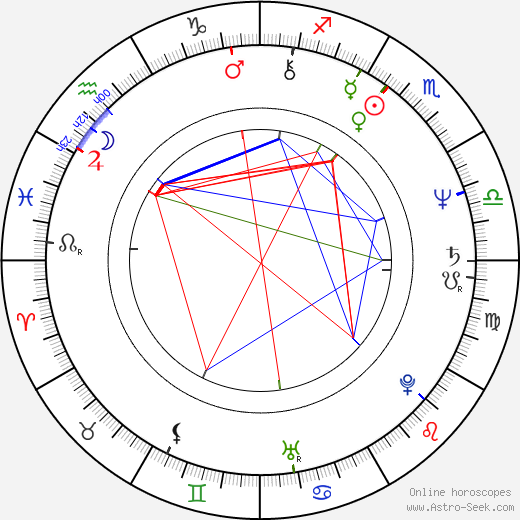 Josef Jurásek birth chart, Josef Jurásek astro natal horoscope, astrology