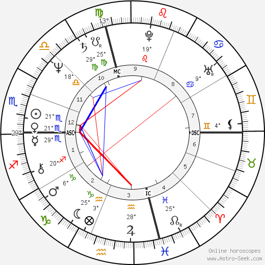 Judy Schwomeyer birth chart, biography, wikipedia 2024, 2025