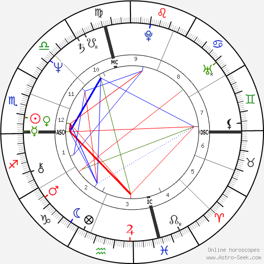 Judy Schwomeyer birth chart, Judy Schwomeyer astro natal horoscope, astrology