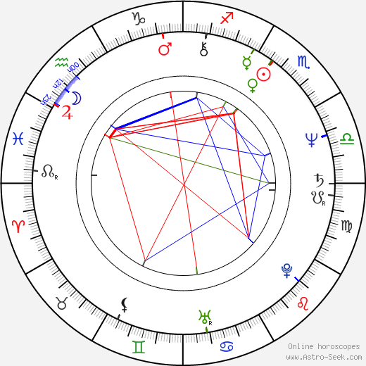 Kamila Magálová birth chart, Kamila Magálová astro natal horoscope, astrology