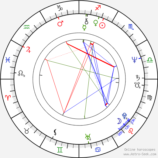 Kathryn Witt birth chart, Kathryn Witt astro natal horoscope, astrology