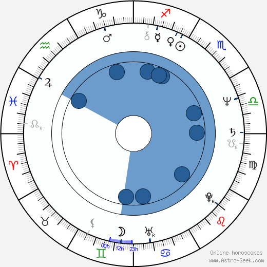 Krzysztof Kiersznowski wikipedia, horoscope, astrology, instagram