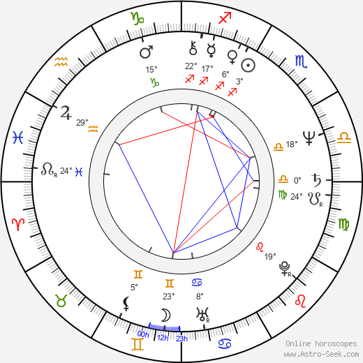 Krzysztof Kiersznowski birth chart, biography, wikipedia 2023, 2024