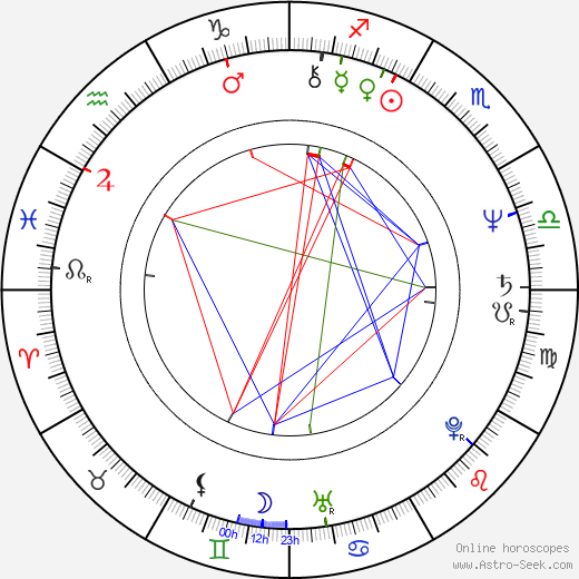 Krzysztof Kiersznowski birth chart, Krzysztof Kiersznowski astro natal horoscope, astrology