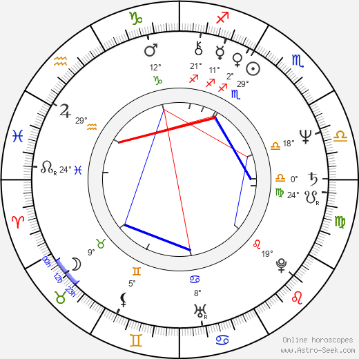 Lee Batchler birth chart, biography, wikipedia 2024, 2025