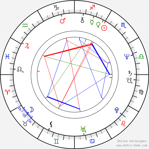 Lee Batchler birth chart, Lee Batchler astro natal horoscope, astrology