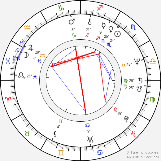 Lina Sastri birth chart, biography, wikipedia 2024, 2025