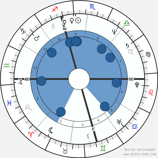 Livingston Taylor horoscope, astrology, sign, zodiac, date of birth, instagram