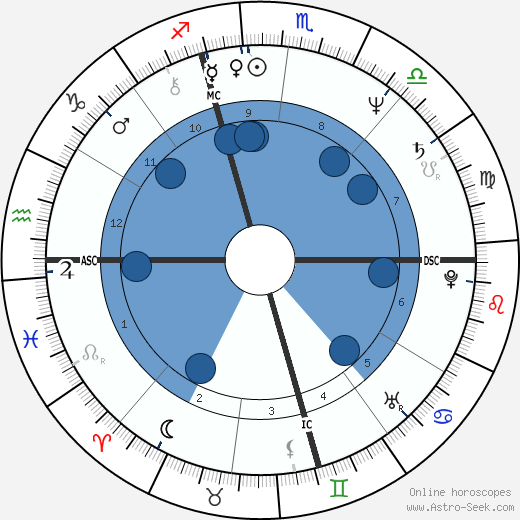 Livingston Taylor wikipedia, biography, birth chart, instagram Livingston Taylor wikipedia, horoscope, astrology, instagram