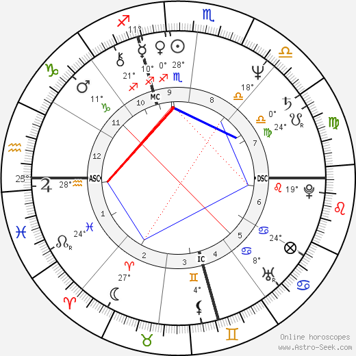 Livingston Taylor birth chart, biography, wikipedia 2024, 2025
