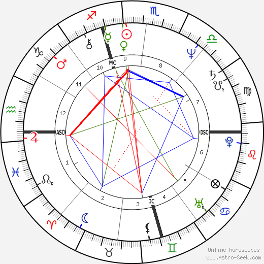 Livingston Taylor birth chart, Livingston Taylor astro natal horoscope, astrology