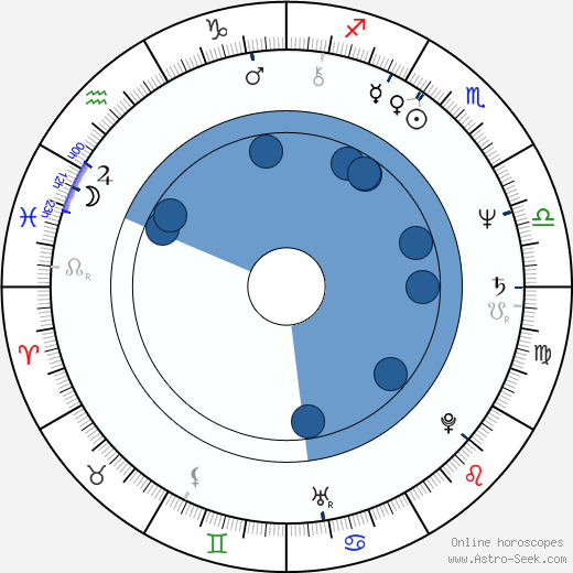 Mabel Cheung Oroscopo, astrologia, Segno, zodiac, Data di nascita, instagram
