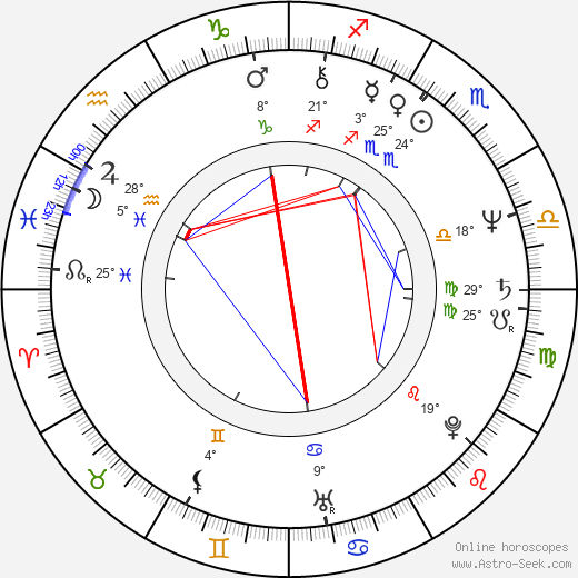 Mabel Cheung birth chart, biography, wikipedia 2024, 2025