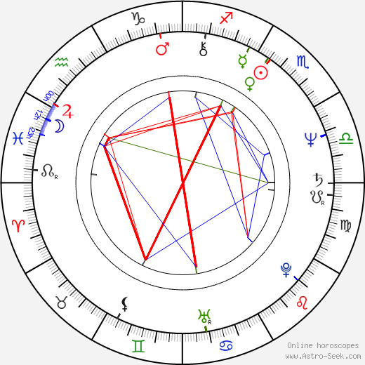 Mabel Cheung birth chart, Mabel Cheung astro natal horoscope, astrology