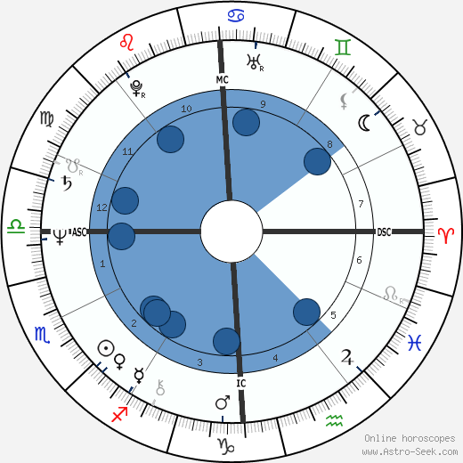 Marco Biagi Oroscopo, astrologia, Segno, zodiac, Data di nascita, instagram