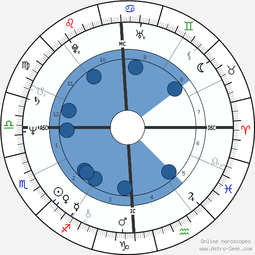 Marco Biagi wikipedia, biography, birth chart, instagram Marco Biagi wikipedia, horoscope, astrology, instagram