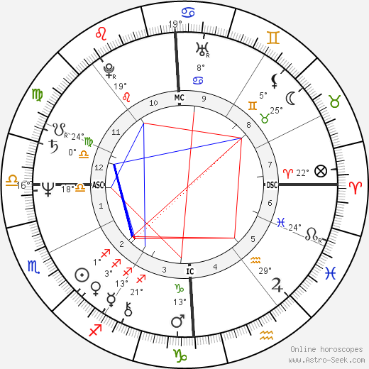 Marco Biagi birth chart, biography, wikipedia 2024, 2025
