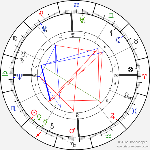 Marco Biagi birth chart, Marco Biagi astro natal horoscope, astrology