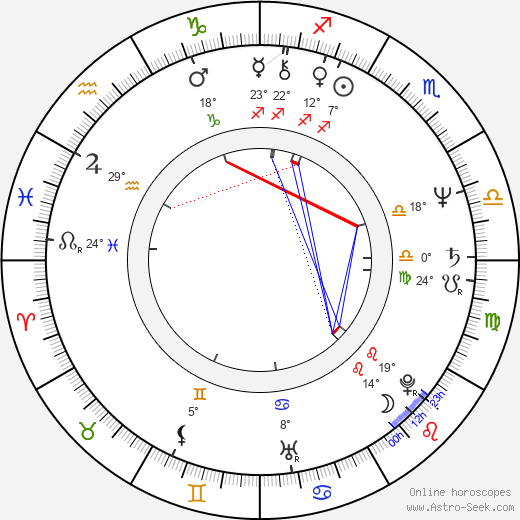Margaret Whitton birth chart, biography, wikipedia 2024, 2025
