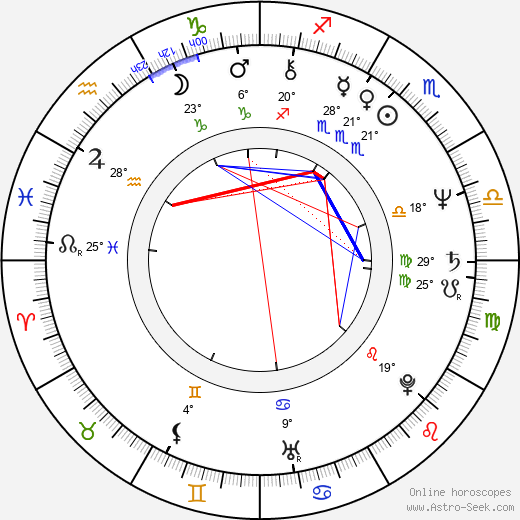 Marina Picasso birth chart, biography, wikipedia 2024, 2025