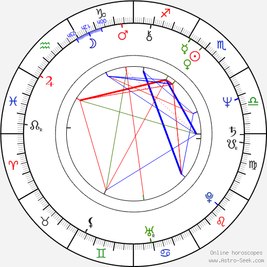 Marina Picasso birth chart, Marina Picasso astro natal horoscope, astrology