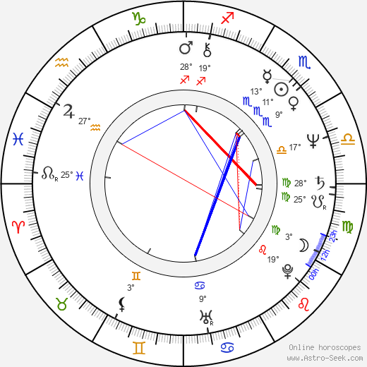 Markie Post birth chart, biography, wikipedia 2024, 2025