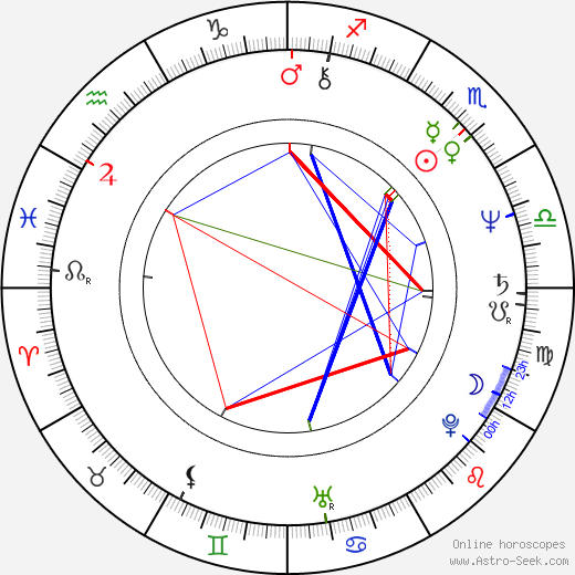 Markie Post birth chart, Markie Post astro natal horoscope, astrology