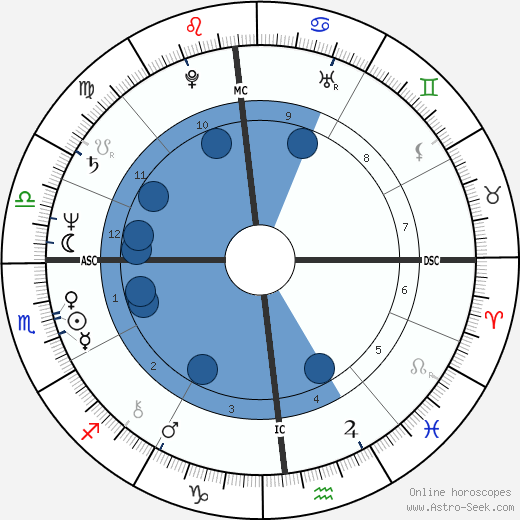 Mary Hart wikipedia, biography, birth chart, instagram Mary Hart wikipedia, horoscope, astrology, instagram