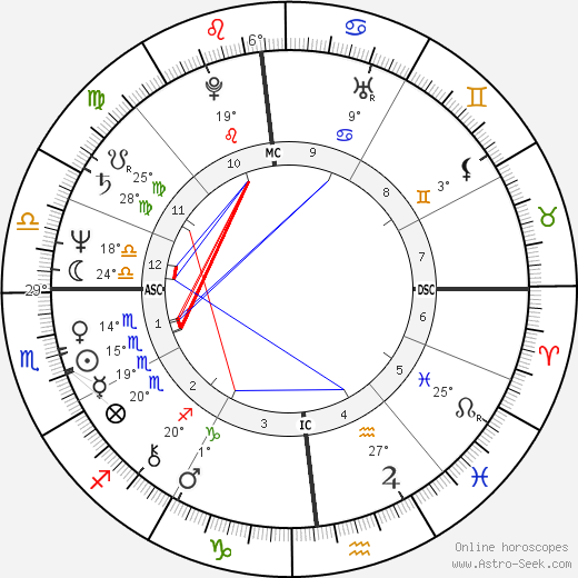 Mary Hart birth chart, biography, wikipedia 2024, 2025