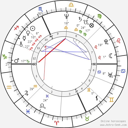 Mike Easler birth chart, biography, wikipedia 2023, 2024