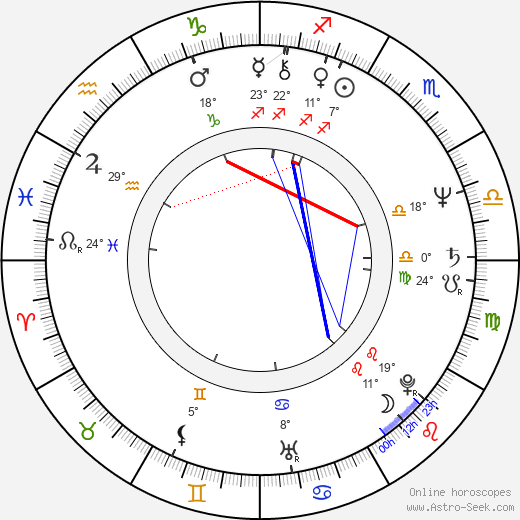Miloš Janeček birth chart, biography, wikipedia 2024, 2025
