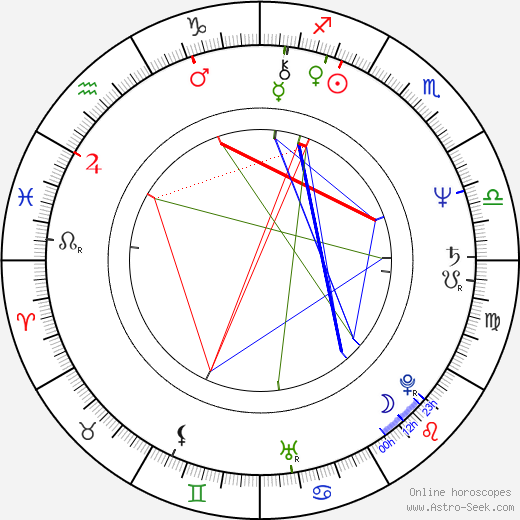 Miloš Janeček birth chart, Miloš Janeček astro natal horoscope, astrology