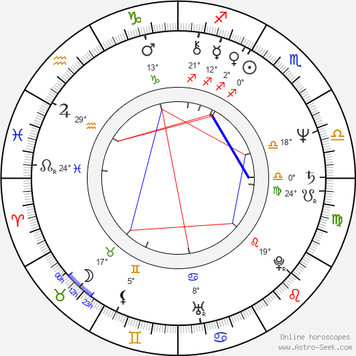 Olga Suchomelová birth chart, biography, wikipedia 2024, 2025