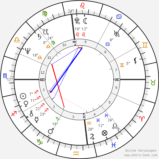 P. D. Westphal birth chart, biography, wikipedia 2023, 2024