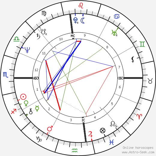P. D. Westphal birth chart, P. D. Westphal astro natal horoscope, astrology