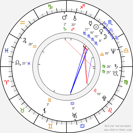 Pasi Kaunisto birth chart, biography, wikipedia 2023, 2024