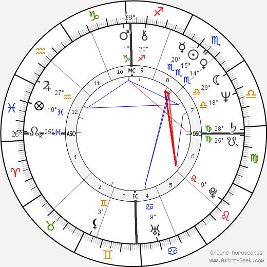 Philip Sedgwick birth chart, biography, wikipedia 2024, 2025