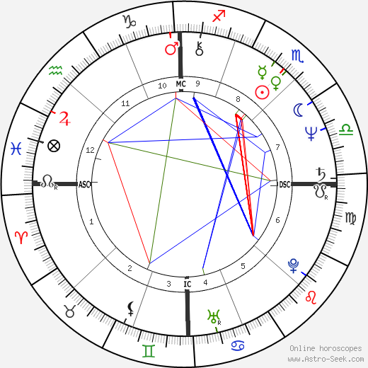 Philip Sedgwick birth chart, Philip Sedgwick astro natal horoscope, astrology