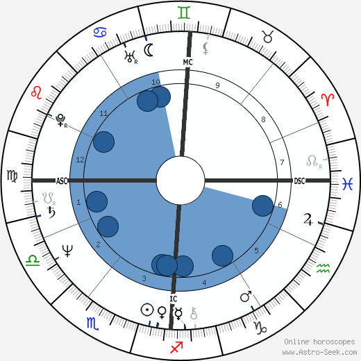 Philippe Delerm wikipedia, biography, birth chart, instagram Philippe Delerm wikipedia, horoscope, astrology, instagram