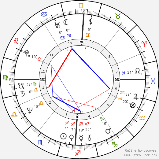 Philippe Delerm birth chart, biography, wikipedia 2023, 2024