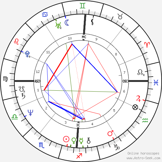 Philippe Delerm birth chart, Philippe Delerm astro natal horoscope, astrology